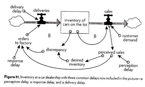 Meadows system diagram