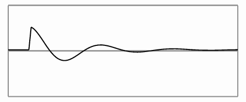 damped oscillation