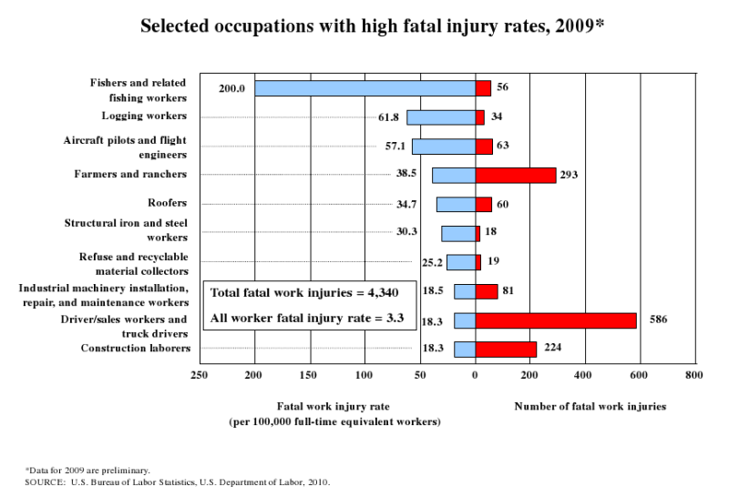 Searched Term: top ten jobs Searched Term: top ten jobs