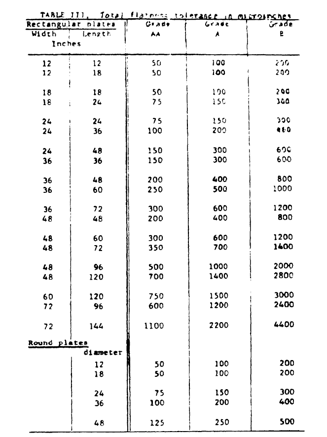 Chinese Grade B surface plates The Home Shop Machinist & Machinist's