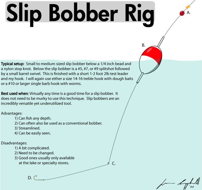 using a slip bobber