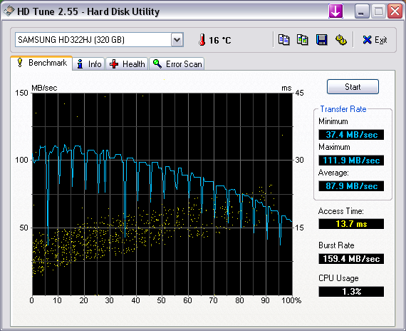 HDTune_Benchmark_SAMSUNG_HD322HJ.png