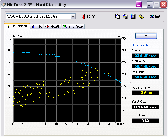 HDTune_Benchmark_WDC_WD2500KS-00MJB.png