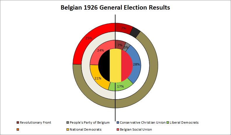1926GEResults_zps63c7cf0c.png