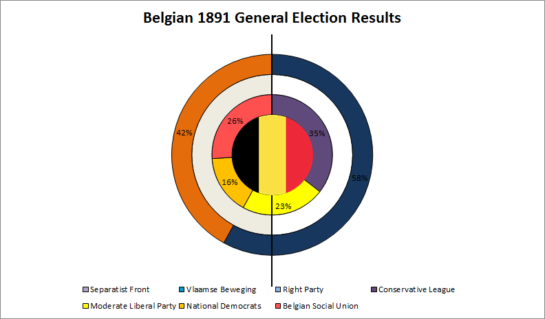 Belgian1891GEResults_zps8fae5eec.png