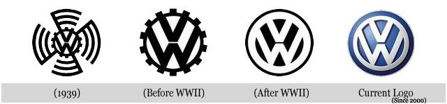 История логотипа Volkswagen