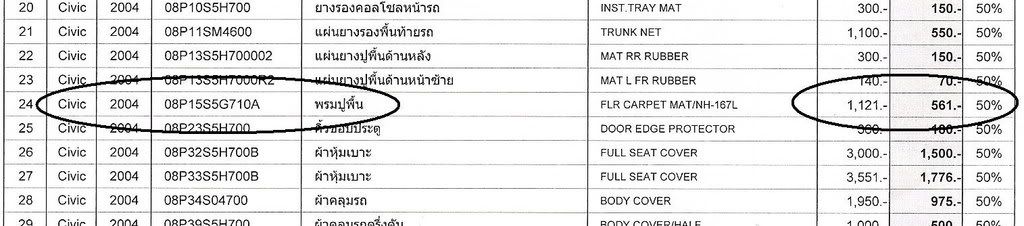 มีเพื่อนๆ ใครใส่พรมปูเท้า ที่เป็นพรมไวนิล บ้างคับ