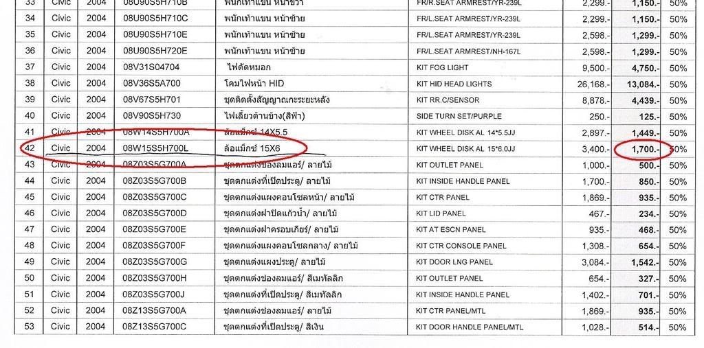 ช่วยดูให้หน่อยครับ  ล้อ RX 02 เบิกใหม่ที่ศูนย์วงละ 1700
