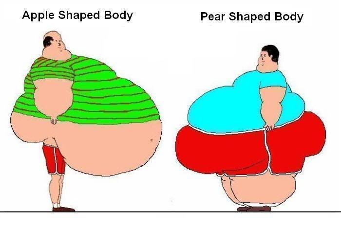 AppleShapeAndPearShape2.jpg