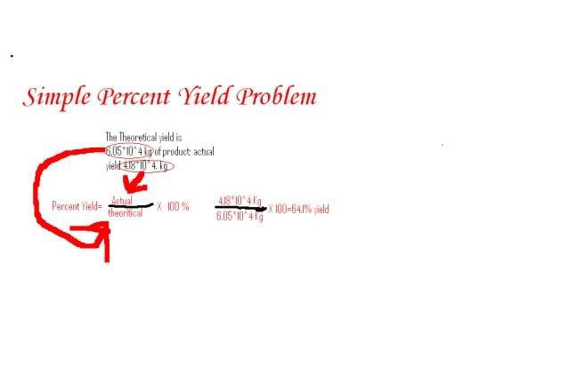 Percentage Yield