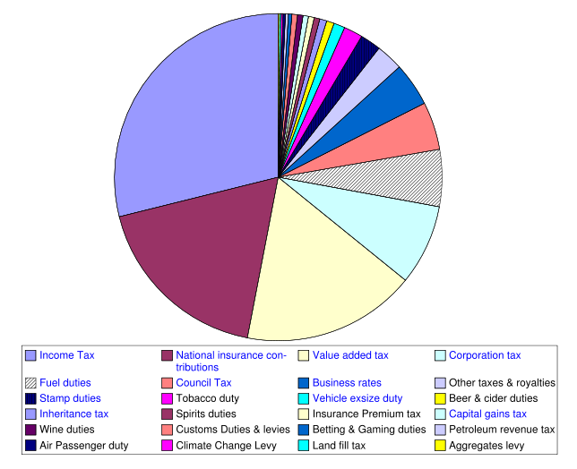 uktaxes.png