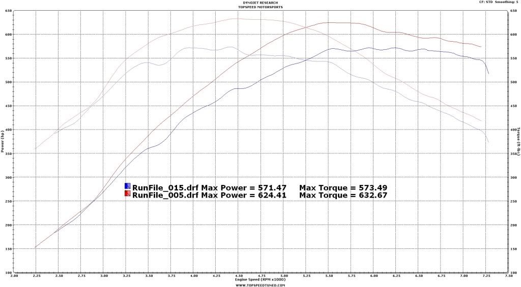 2012 E85 Tune at Topspeed Motorsports Nissan GTR Forum