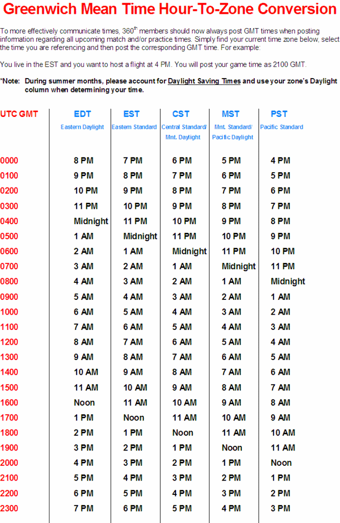 ... gmt conversion chart and post the gmt time red column thanks spoiler