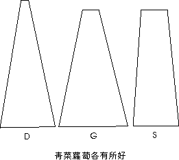 Example