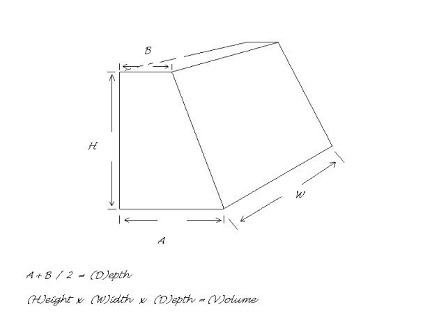 12+subwoofer+box+design